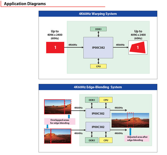 Application Diagrams