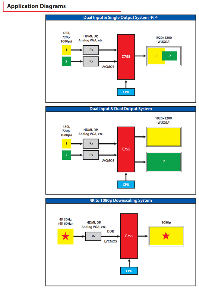 Application Diagrams