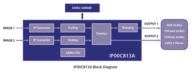 IP00C813A Block Diagram