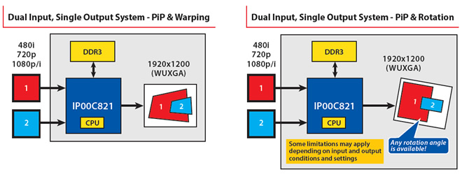 Application Diagrams